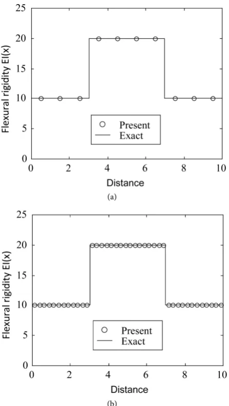 Figure 3. Identification of damage in the beam. 