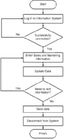 Figure 1). completely on built-in knowledge. The user interface was 