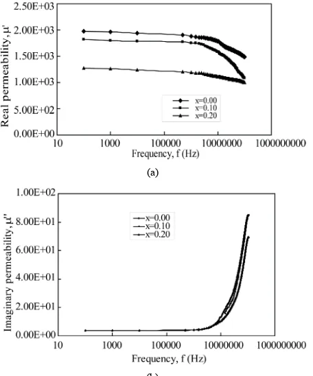 Figure 6temperature saturation magnetization decreases with the 