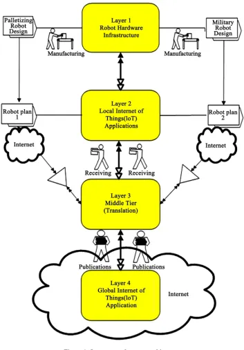 Figure 1. Our proposed system architecture. 