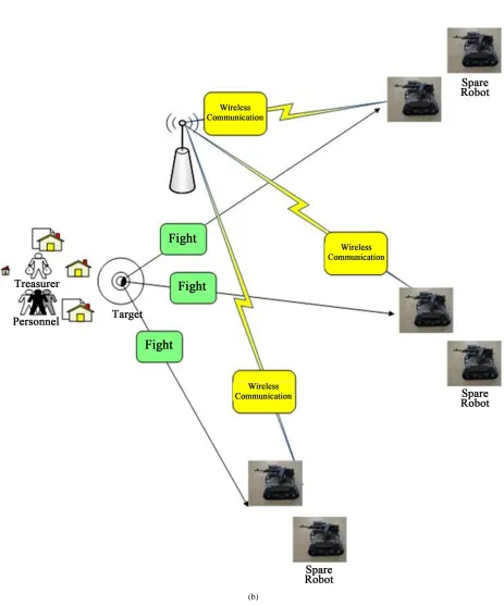 Figure 2. Human (a) vs Robots (b) in terrorism mission case study. 