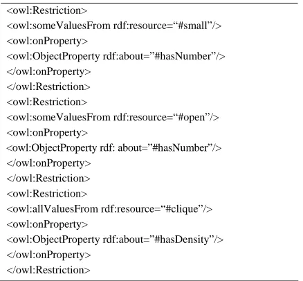 Table 1. Restriction to represent the context “community”. 