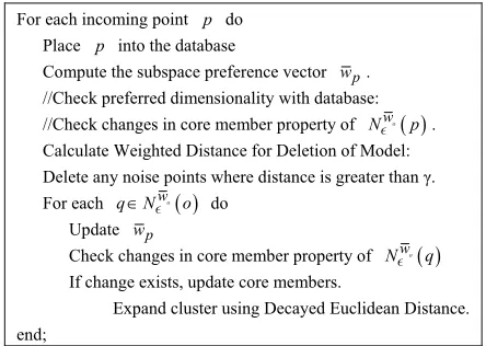 Figure 2. StreamPreDeCon algorithm for anomalous packet detection. 
