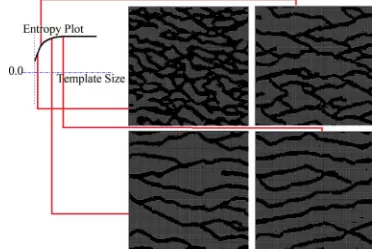 Figure 1. Schematic of training image preprocessing steps consist of gridding, scanning and pattern extraction (As template size increases, pattern stores larger scale spatial information)