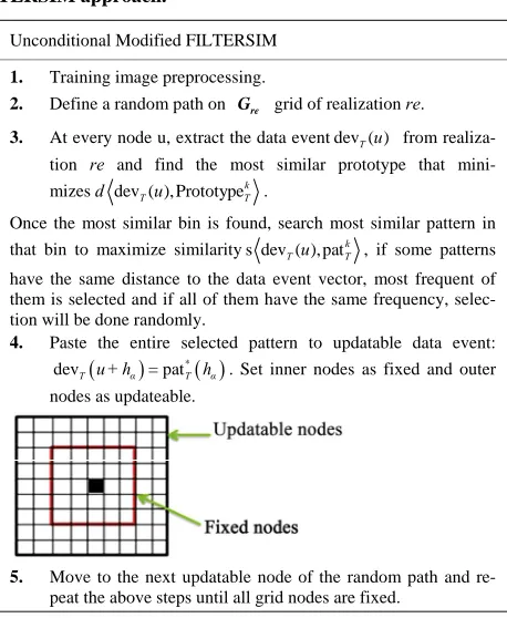 Figure 4. Effect of updatable nodes on structures continuity. (a) Training image; (b) Realization with updatable region; (c) Realization without updatable region
