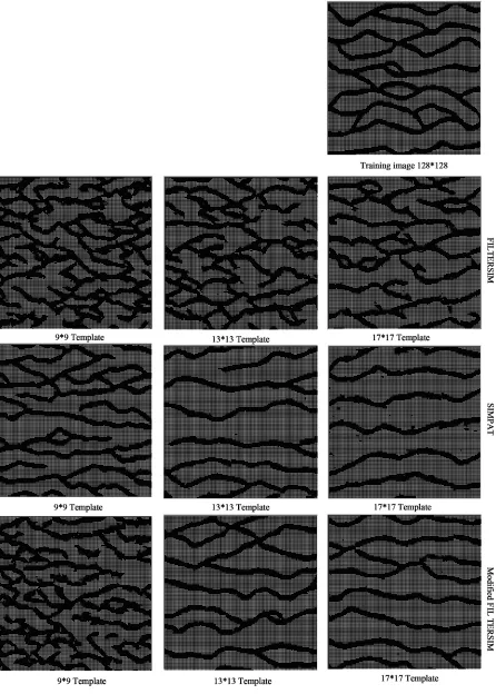 Figure 6. Simulation results with three different template sizes by applying SIMPAT, FILTERSIM and Modified FILTESIM methods