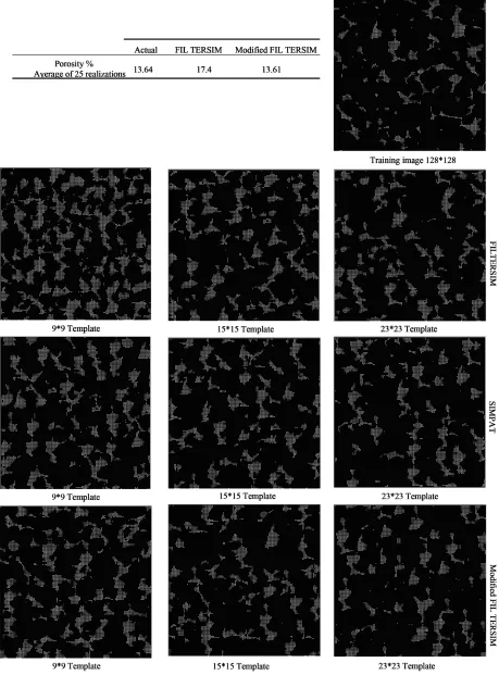 Figure 7. Simulation results with three different template sizes by applying SIMPAT, FILTERSIM and Modified FILTESIM methods (2D thin section image is used as a training image)