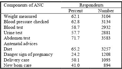 Table 5. Percentage distribution of Scheduled Caste women by Components of Antenatal Check-ups 