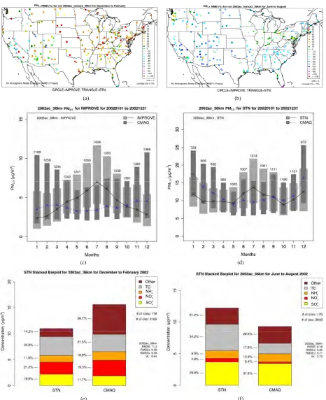 Figure 4. Comparison of the simulated and observed PM2.5dicate the contribution of each species to the total PM concentrations at the IMPROVE and STN sites in 2002