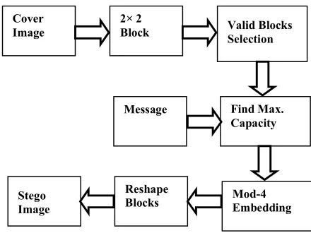 Figure 1. Block diagram for the proposed system. 