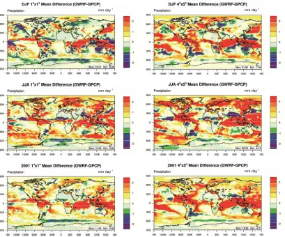 Figure 6. 2001 winter (top), summer (middle), and annual (bottom) mean bias plot of daily mean precipitation rate against GPCP data at a horizontal grid resolution of 1˚ × 1˚ (left column) and 4˚ × 5˚ (right column)
