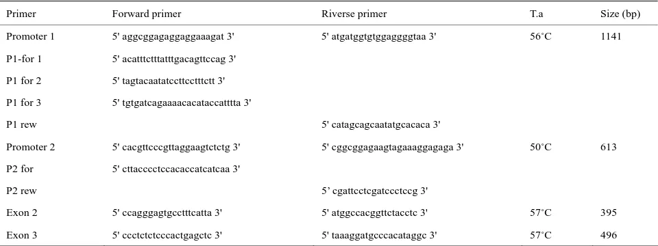 Table 2. Primers used for the amplification and sequencing of the bovine LEP gene. 