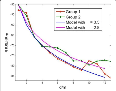Table 1 Pseudo-code of sub-database construction