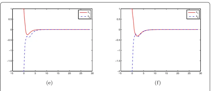 Figure 3 Robust stability with integer delays based on Theorem 3.2