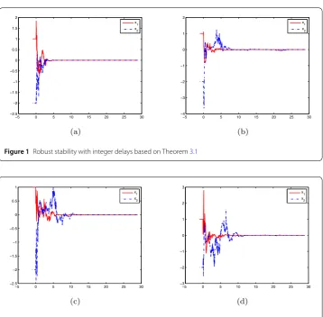 Figure 2 Robust stability with bounded time-varying delays d(k) based on Theorem 3.1
