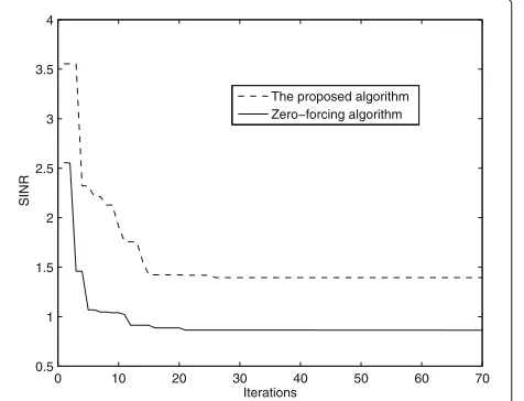 Fig. 3 The comparison of the proposed algorithm and zero-forcingalgorithm for the target SINRs