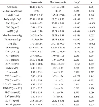 Table 1. Comparison of the results between the two groups ( x  ± s). 
