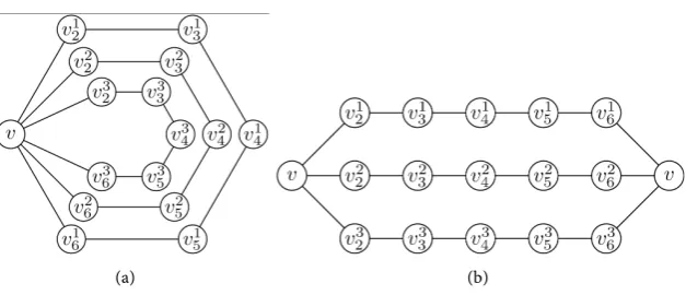 Figure 1. (a) C( )36; (b) Another diagram of C( )36. 