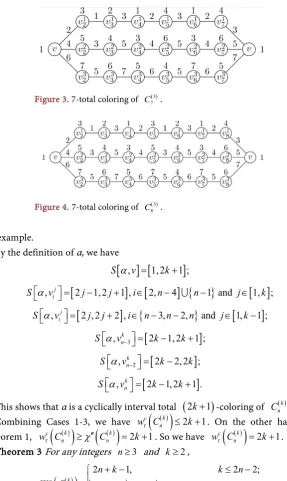 Figure 4. 7-total coloring of C( )38.