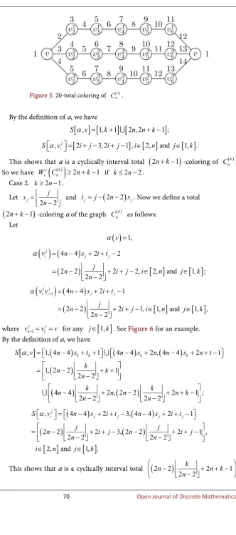 Figure 5. 20-total coloring of 