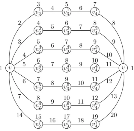 Figure 6. 20-total coloring of C( )74.