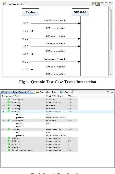 Fig. 2. Qtronic Test Case Steps  