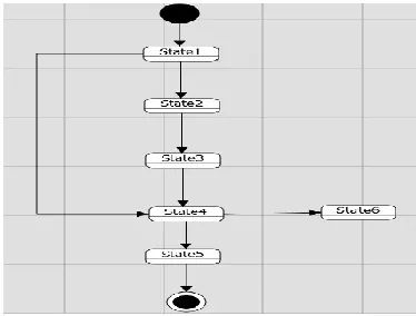 Fig. 3. Time comparison between Manual and Automatic test 