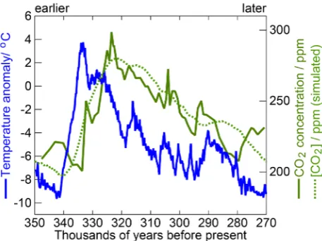 Figure 5. Zoom in of data of in the same panel. It shows that the COtemperature. The dashed line of COSource: Ref