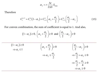 Figure 1. Numerical solution for European call at different time steps with K = 100, r = 0.12, σ = 0.1, T = 1