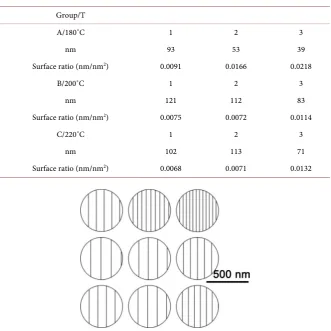 Table 2. The approximate value of the distance between nearby MoS2 nanosheet of group A, B, C