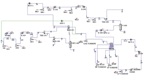 Figure 5. Effects of FGR ratio on the content of O2 in the flue gas. 