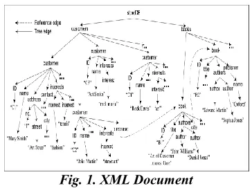 Fig. 1. XML Document 