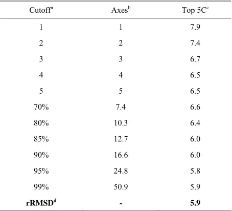 Table 2. Structure selections of 41 proteins from rRMSD method and PCA-clustering. 