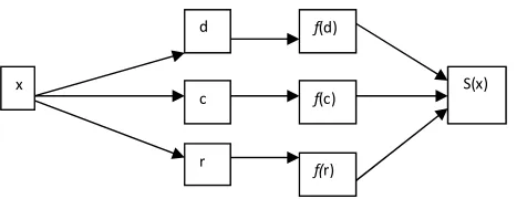 Figure 3. Calculated sensitivity mechanism. 