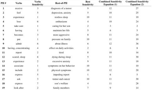 Table 1. Levels of sensitivity of the psychiatric report. 