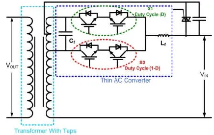 Fig. 2. Controllable Network Transformer 