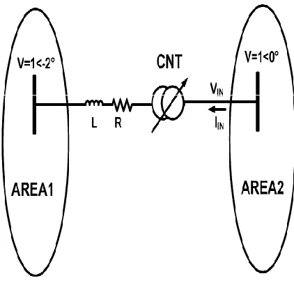 Fig. 5. CNT on a tie line connecting two control areas 