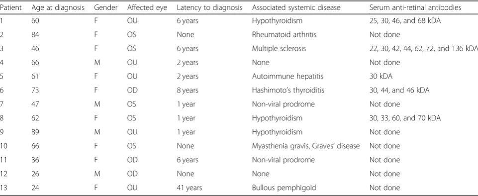 Table 1 Clinical and demographic information on all 13 patients with npAIR