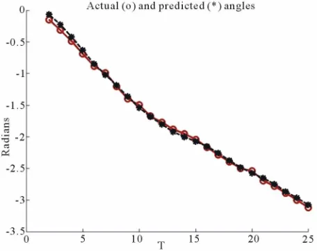 Table 2. Algorithm 2. 
