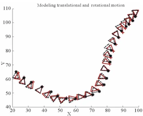 Figure 8. Actual (solid) and predicted (dashes) configura-tions of a moving object in 2D based on all previous figures
