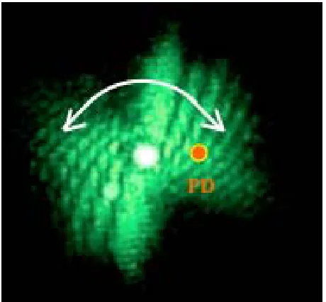 Figure 1. A green HeNe laser was used to create a dynamic diffraction pattern using live pattern was filmed at 120 fps