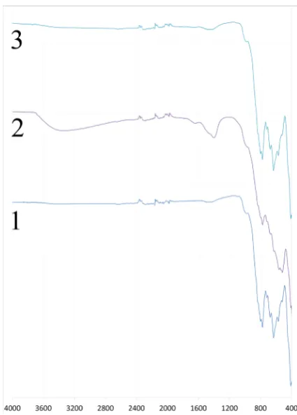 Figure 3. (δ), ppm. Along Y is relative intensity.paste with 0.01% of pyrocatechol (3) at 4 hours of hydration