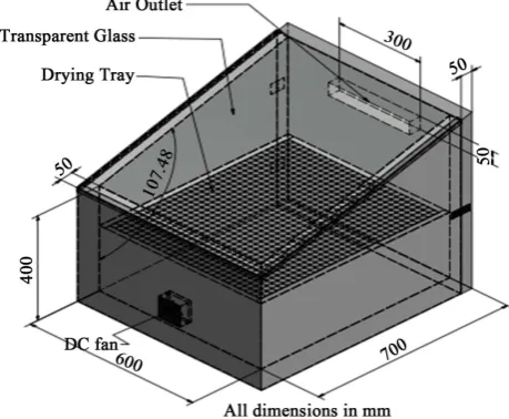 Figure 2. Experimental dryer. 