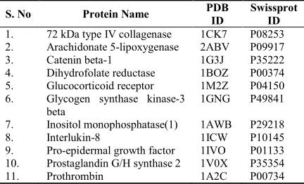 Fig. 1. Screenshot of the excel sheet showing G-bind and RMS values for the protein- ligand interaction for first few ligands