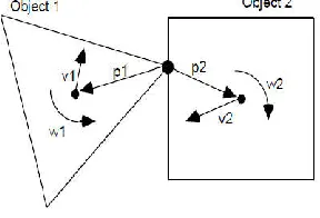 Fig. 4. Two objects colliding. 