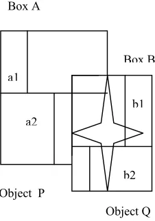 Figure:6) These methods partition the entire 