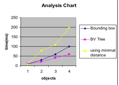 Fig. 7. Comparison of the bv tree algorithm with other  algorithms of average speedup on N