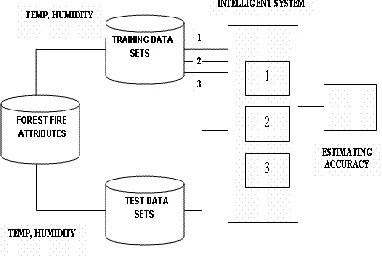 Fig. 1. Architecture of a Wireless Sensor Network 