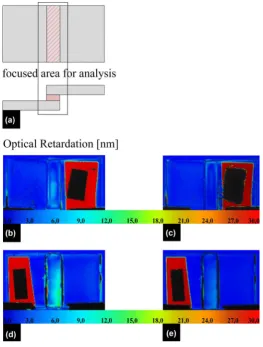 Figure 6. Computed tomographic data set, (a) full 3D CT scan of lap joint specimen, (b) analyzing section for evaluation of bonding layer (Section 1), (c) relevant section layer in middle of bonding layer