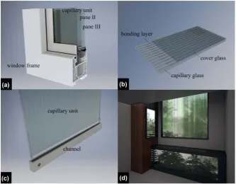 Figure 1. Capillary unit, (a) components integrated in IGU, (b) components of unit, (c) capillary unit with channel, (d) indoor view of IGU with integrated, colored capillary unit